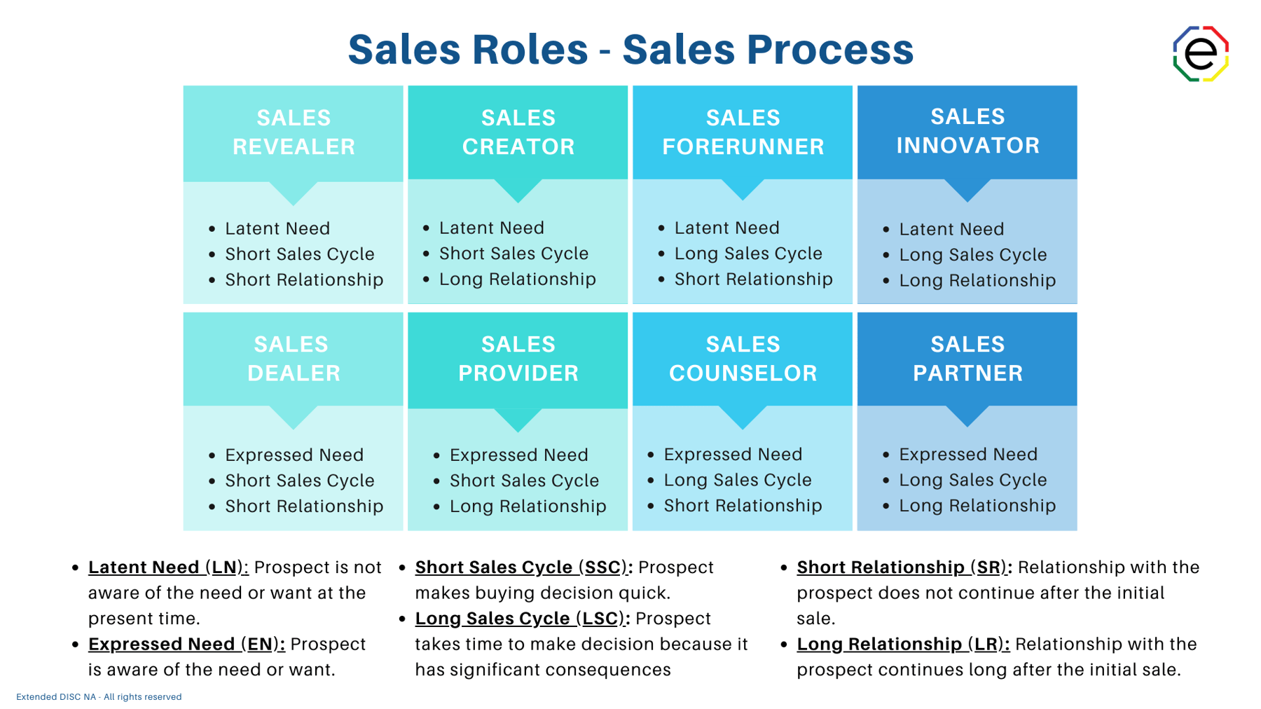 sales-capacity-assessment-suite-hiring-report